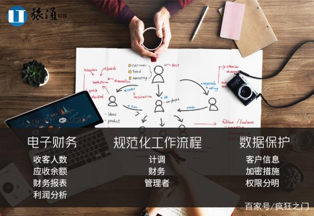 旅通:旅行社的未来发展"必经之路"在哪?