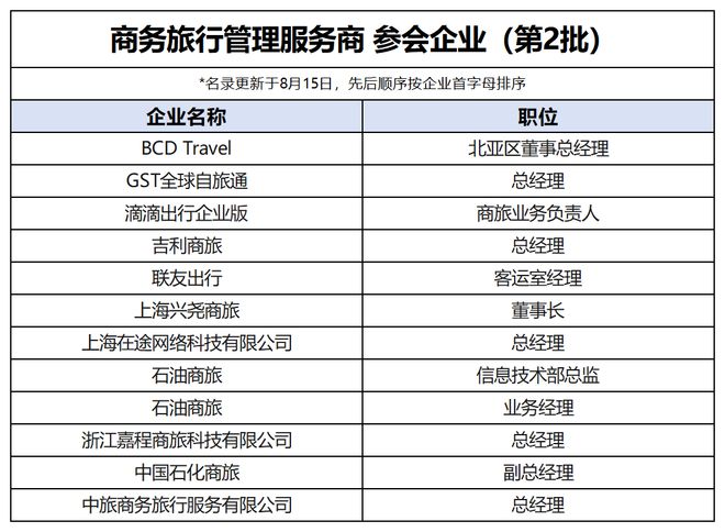参会名录2.0 | 旅游业商机大揭秘,你想对接的优质资源在这里!